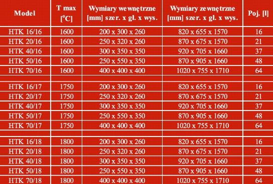 Piece laboratoryjne ThermConcept Wysokotemperaturowe piece komorowe z elementem grzejnym typu MoSi2