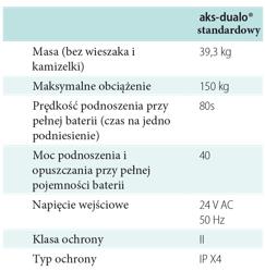 Pionizatory dynamiczne LeviCare AKS-Dualo