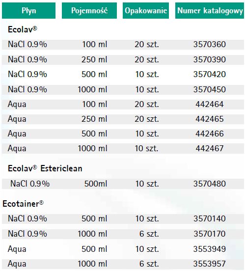 Płyny do przepłukiwania ran, opatrunków, cewników B.Braun Ecolav / Ecotainer