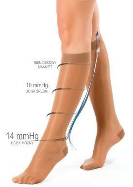 Podkolanówki uciskowe Pani Teresa Medica SOFT