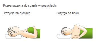 Poduszki ortopedyczne Dr Sapporo Nuvo