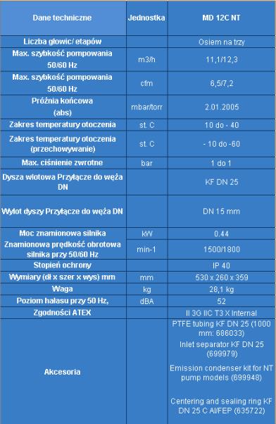 Pompy próżniowe laboratoryjne Vacuubrand MD 12C NT