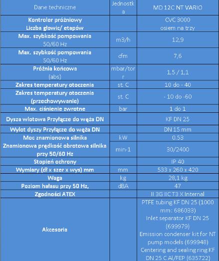 Pompy próżniowe laboratoryjne Vacuubrand MD 12C NT VARIO