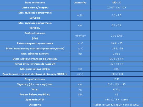 Pompy próżniowe laboratoryjne Vacuubrand MD 1C