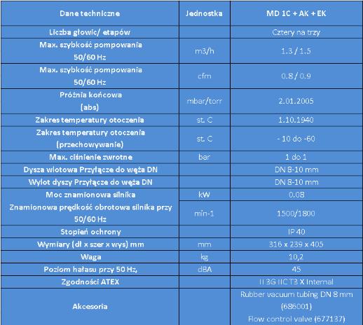 Pompy próżniowe laboratoryjne Vacuubrand MD 1C + AK + EK
