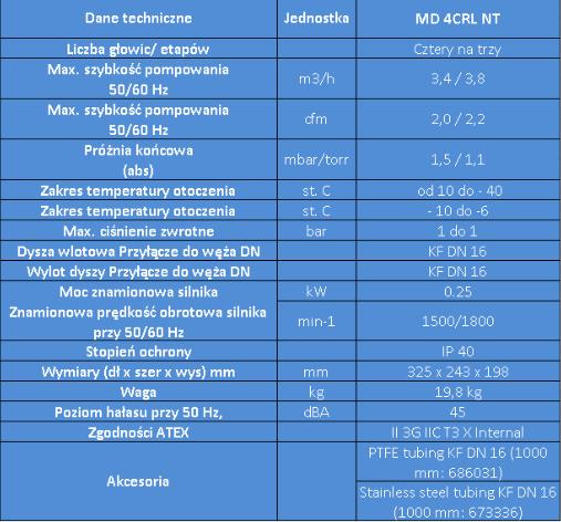 Pompy próżniowe laboratoryjne Vacuubrand MD 4CRL NT