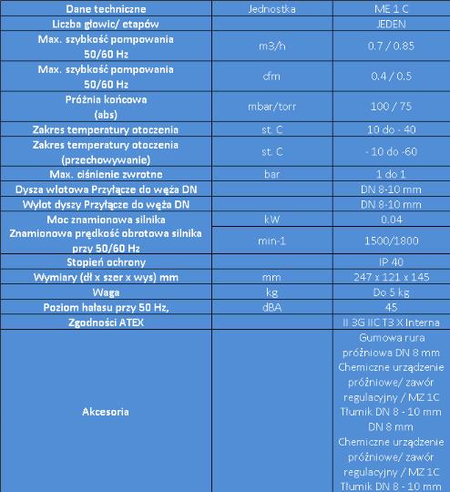 Pompy próżniowe laboratoryjne Vacuubrand ME 1C