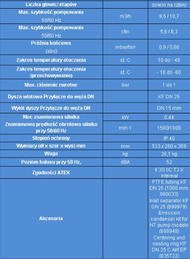 Pompy próżniowe laboratoryjne Vacuubrand ME 4C NT + 2AK