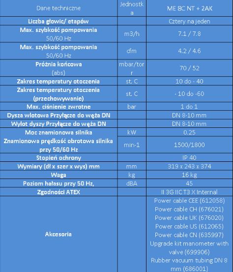 Pompy próżniowe laboratoryjne Vacuubrand ME 8C NT + 2AK