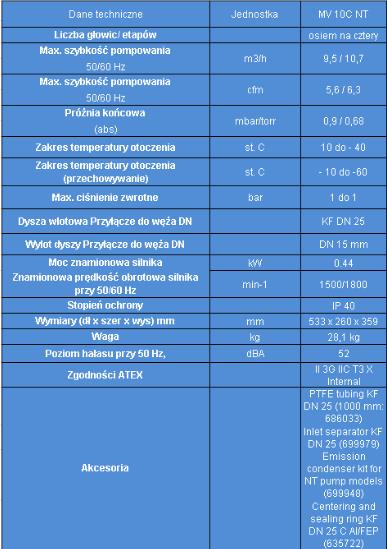 Pompy próżniowe laboratoryjne Vacuubrand MV 10C NT