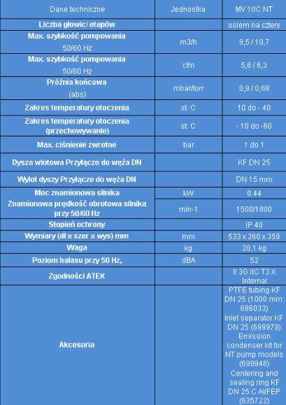 Pompy próżniowe laboratoryjne Vacuubrand MV 10C NT Vario