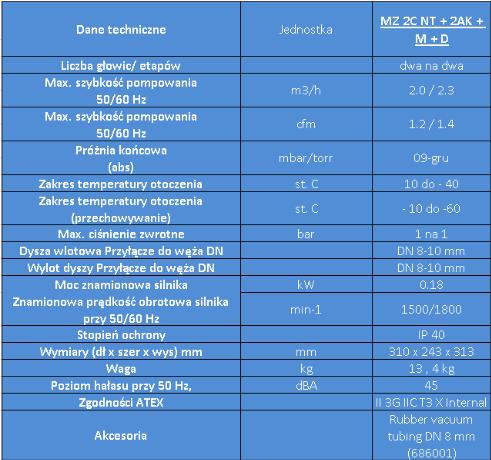 Pompy próżniowe laboratoryjne Vacuubrand MZ 2C NT + 2AK + M + D
