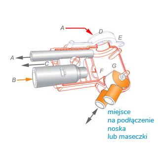 Przyłącza do układów oddechowych MEDIN Medical Innovations GmbH Medijet