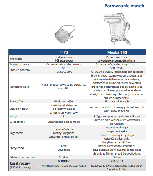 Przyłbice ochronne RescuLine TIKI