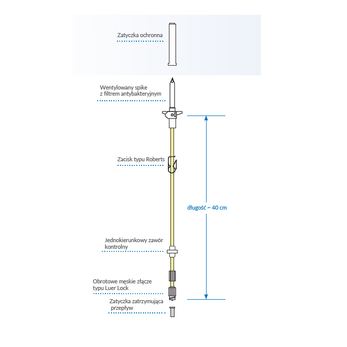 Przyrządy do przetaczania płynów infuzyjnych i krwi Fresenius Kabi SL 00 OP