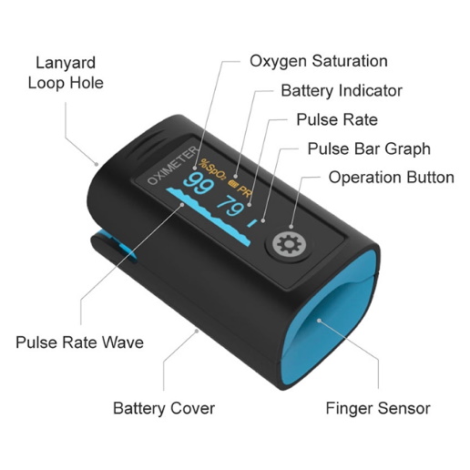 Pulsoksymetry napalcowe VIATOM OxySmart Blue