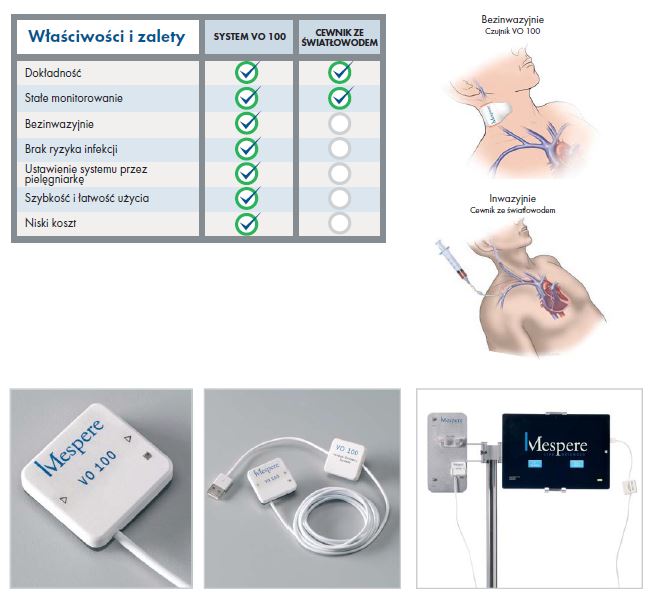 Pulsoksymetry ręczne (przenośne) Mespere VO 100