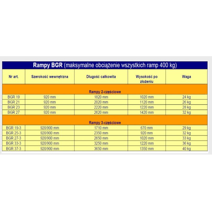 Rampy (podjazdy) do wózków inwalidzkich KVISTBERGA BGR