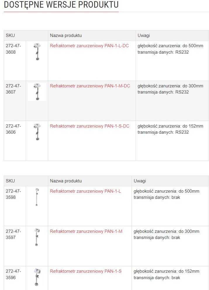 Refraktometry laboratoryjne ATAGO PAN-1