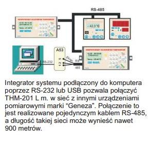 Rejestratory Geneza THM-201Lm