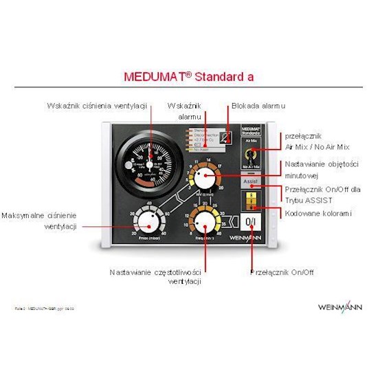 Respiratory transportowe Weinmann Medumat Standard A