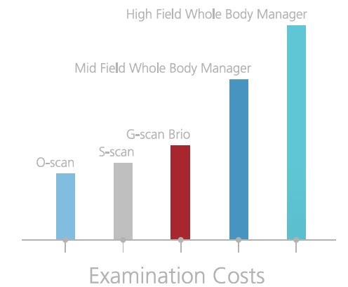 Rezonans magnetyczny (MRI) ESAOTE G-scan