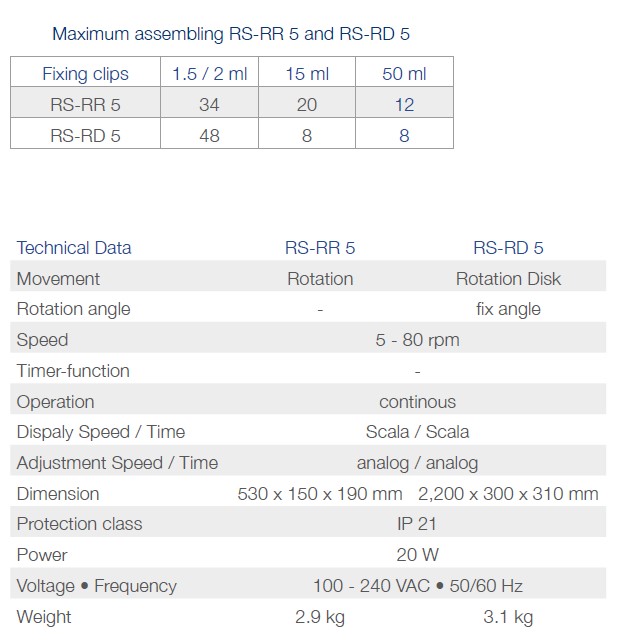 Rotatory laboratoryjne Phoenix Instrument RS-RR 5 / RS-RD 5
