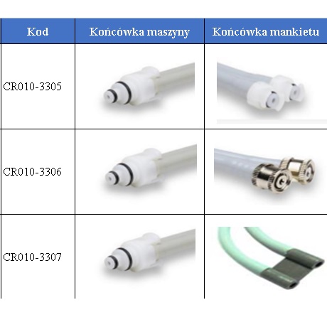 Rurki do mankietów NIBP do kardiomonitorów Core-Ray GE MARQUETTE CR010-33