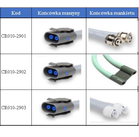 Rurki do mankietów NIBP do kardiomonitorów Core-Ray GE PRO CR010-29