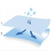 Serwety operacyjne – obłożenie pola operacyjnego TZMO Blue Special Matodrape