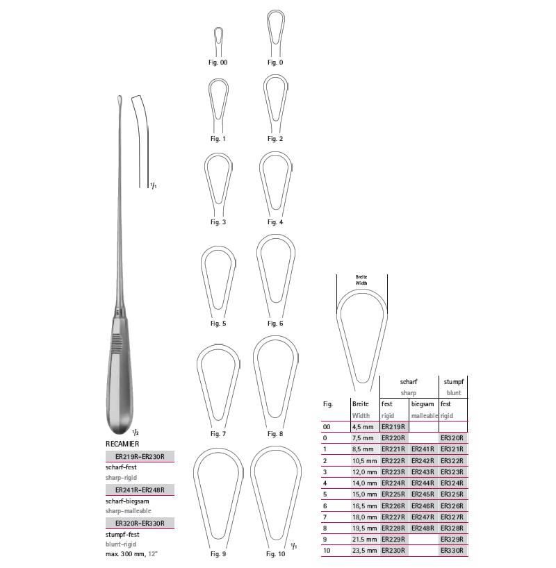 Skrobaczki i łyżeczki ginekologiczne B.Braun Skrobaczki macicy