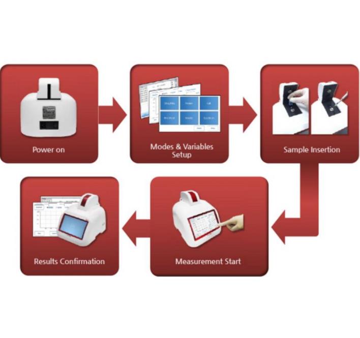 Spektrofotometry (fotometry) MicroDigital Nabi