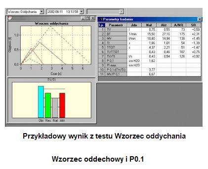 Spirometry MES Lungtest 1000