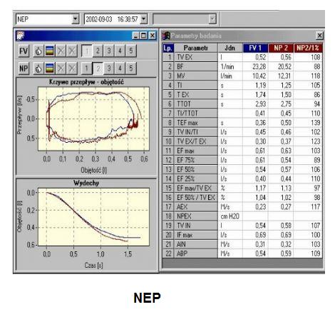 Spirometry MES Lungtest 1000