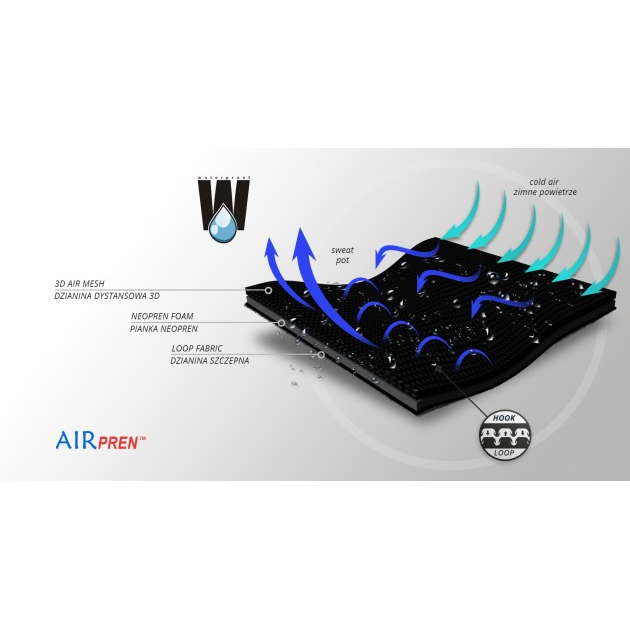 Stabilizatory stawu skokowego REH4MAT AM-OSS-06
