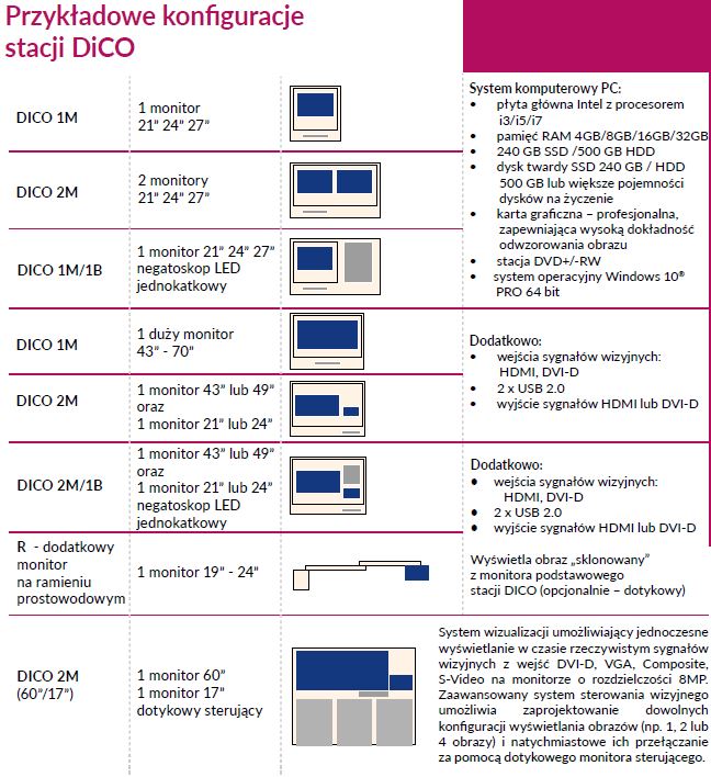 Stacje przeglądowe obrazów medycznych na sale operacyjne ULTRAVIOL DICO 1M 43" STACJA PRZEGLĄDOWA CYFROWYCH OBRAZÓW MEDYCZNYCH