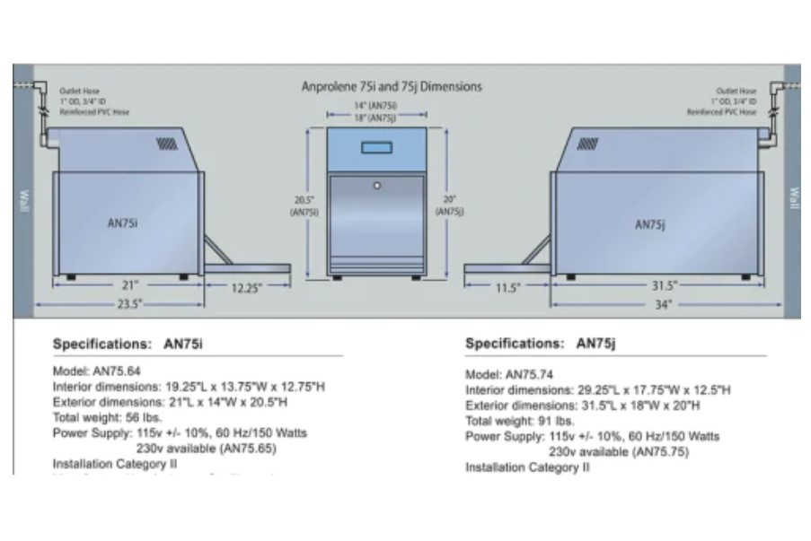 Sterylizatory na tlenek etylenu weterynaryjne Anprolene AN75i