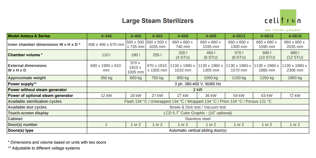 Sterylizatory parowe duże Celitron Azteca A