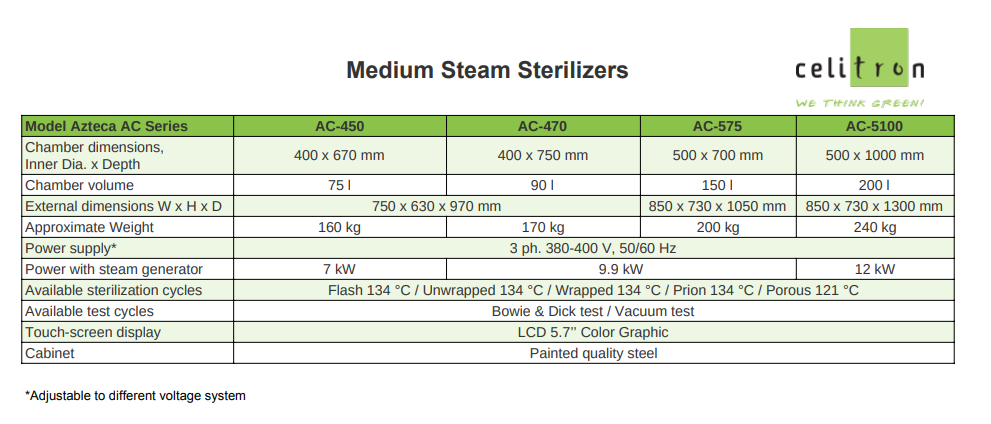 Sterylizatory parowe duże Celitron Azteca AC