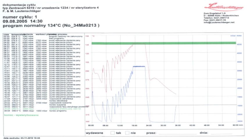 Sterylizatory parowe duże Lautenschlager ZentraCERT