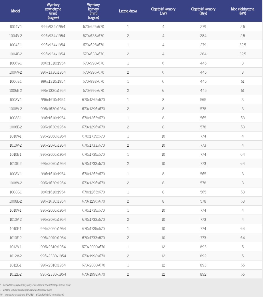 Sterylizatory parowe duże Matachana S1000