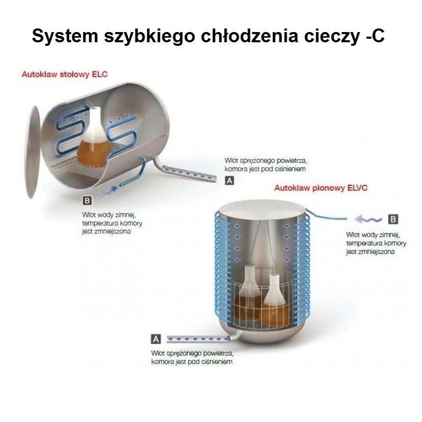 Sterylizatory parowe duże Tuttnauer EL - D