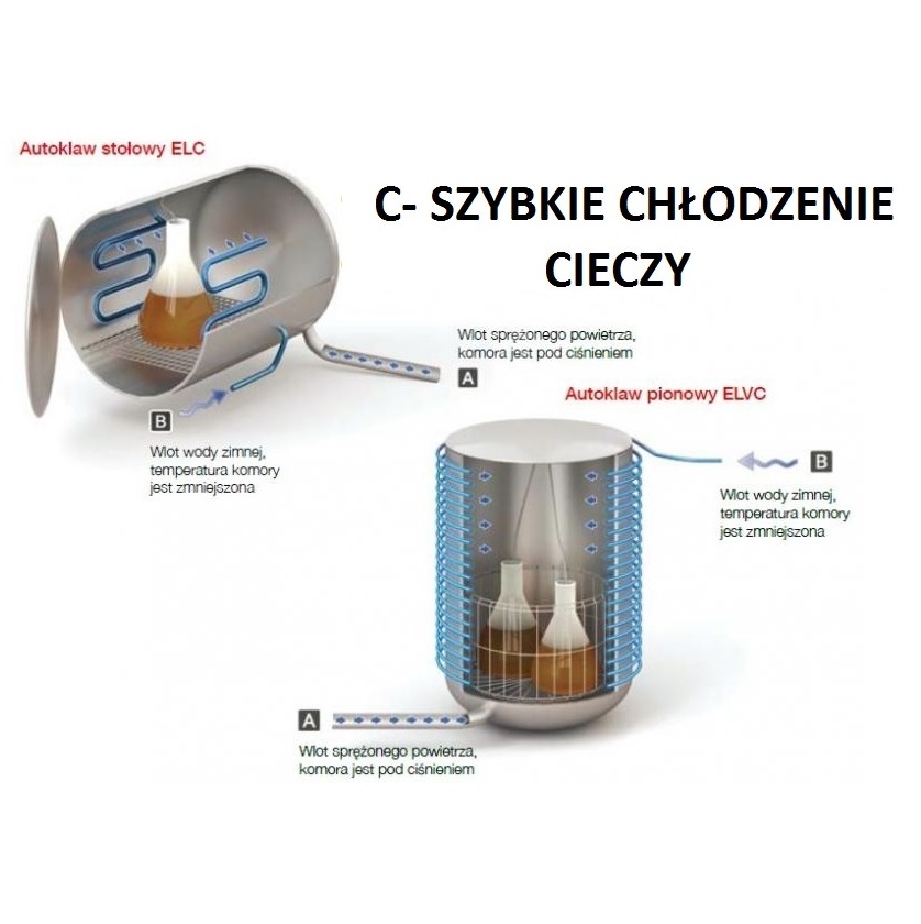 Sterylizatory parowe duże Tuttnauer ELV - D