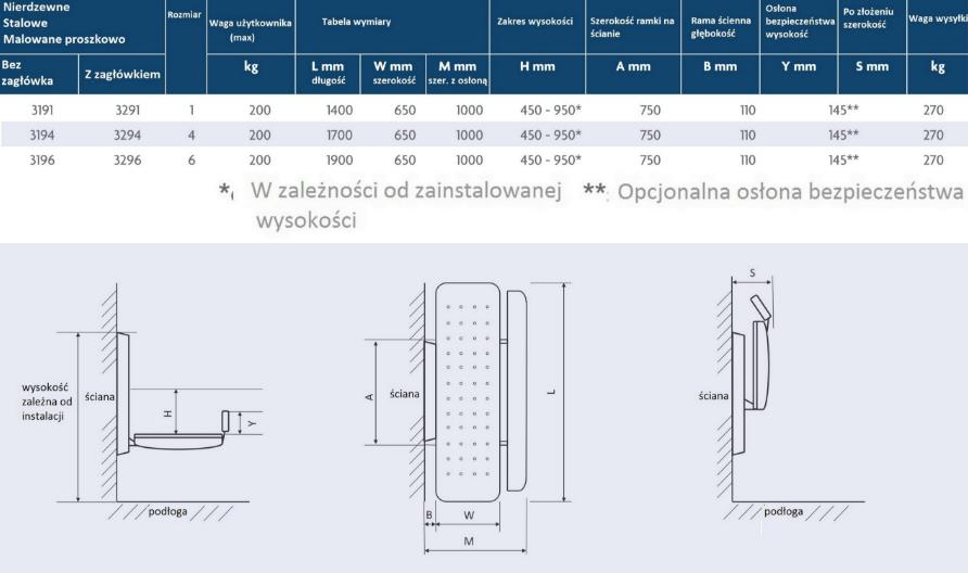 Stoły do pielęgnacji niepełnosprawnych - przewijaki Prism Medical UK 3191, 3194, 3196, 3291, 3294, 3296