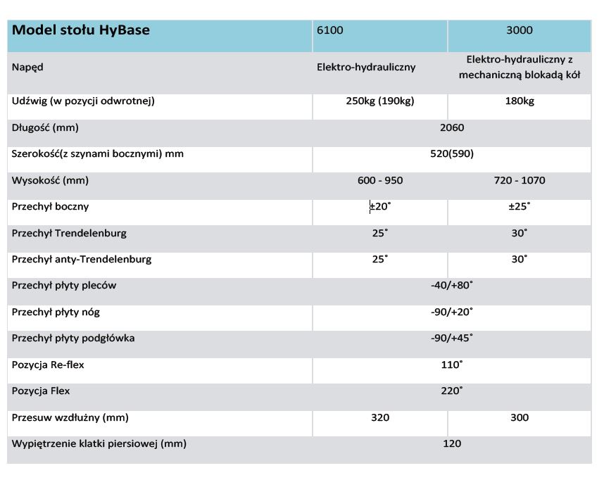 Stoły operacyjne MINDRAY HyBase 6100