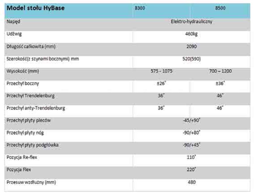 Stoły operacyjne MINDRAY HyBase 8300/8500