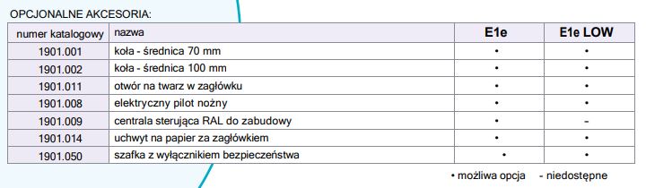 Stoły terapeutyczne B/D Jordan E1e / E1e LOW