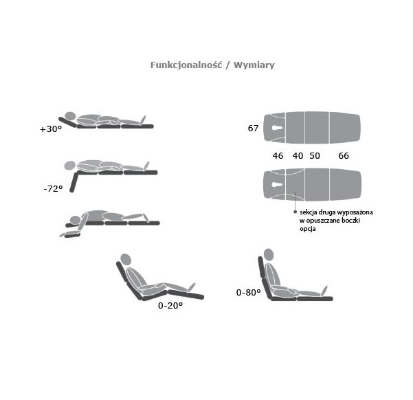 Stoły terapeutyczne GymnaUniphy N.V. Quadroflex Advanced