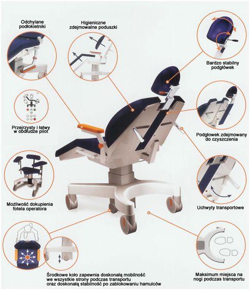 Stoły zabiegowe i do badań Dockx Medical iMoc Ophtha