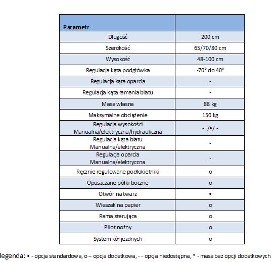Stoły zabiegowe i do badań MEDICOR-POL zabiegowy